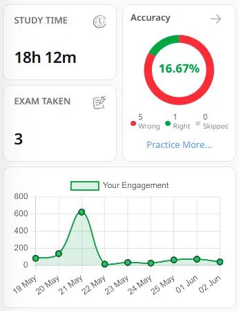 engagement dashboard