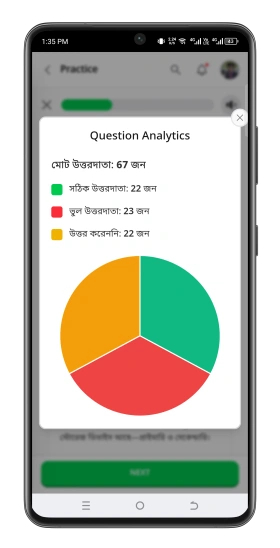 Question Analytics
