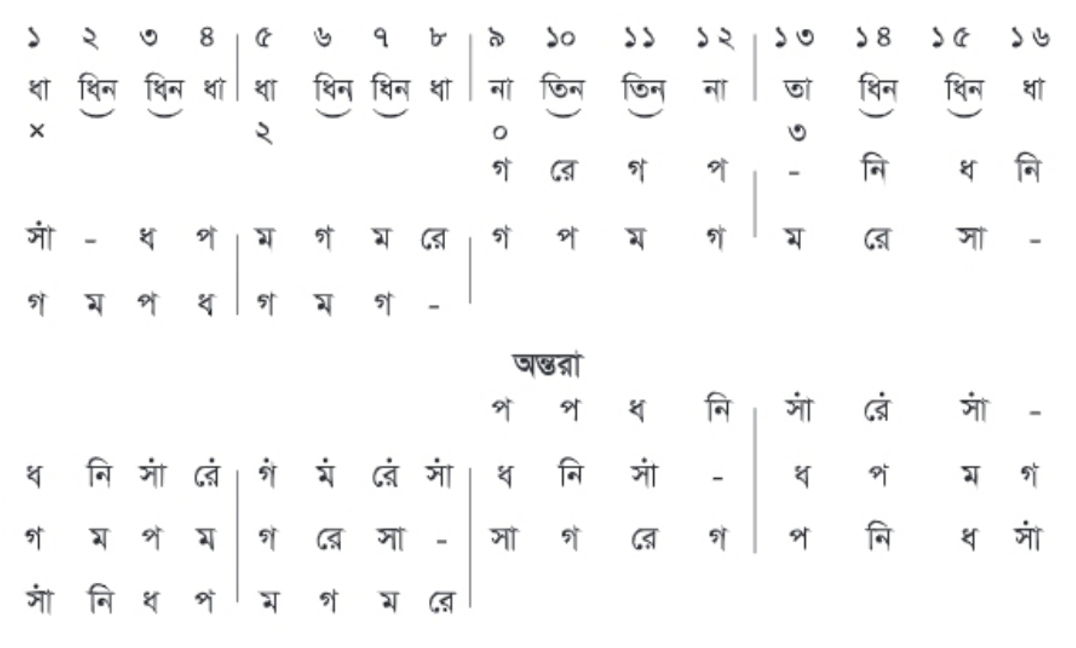 Onanizmdan keyin kokrak kattalashadi.